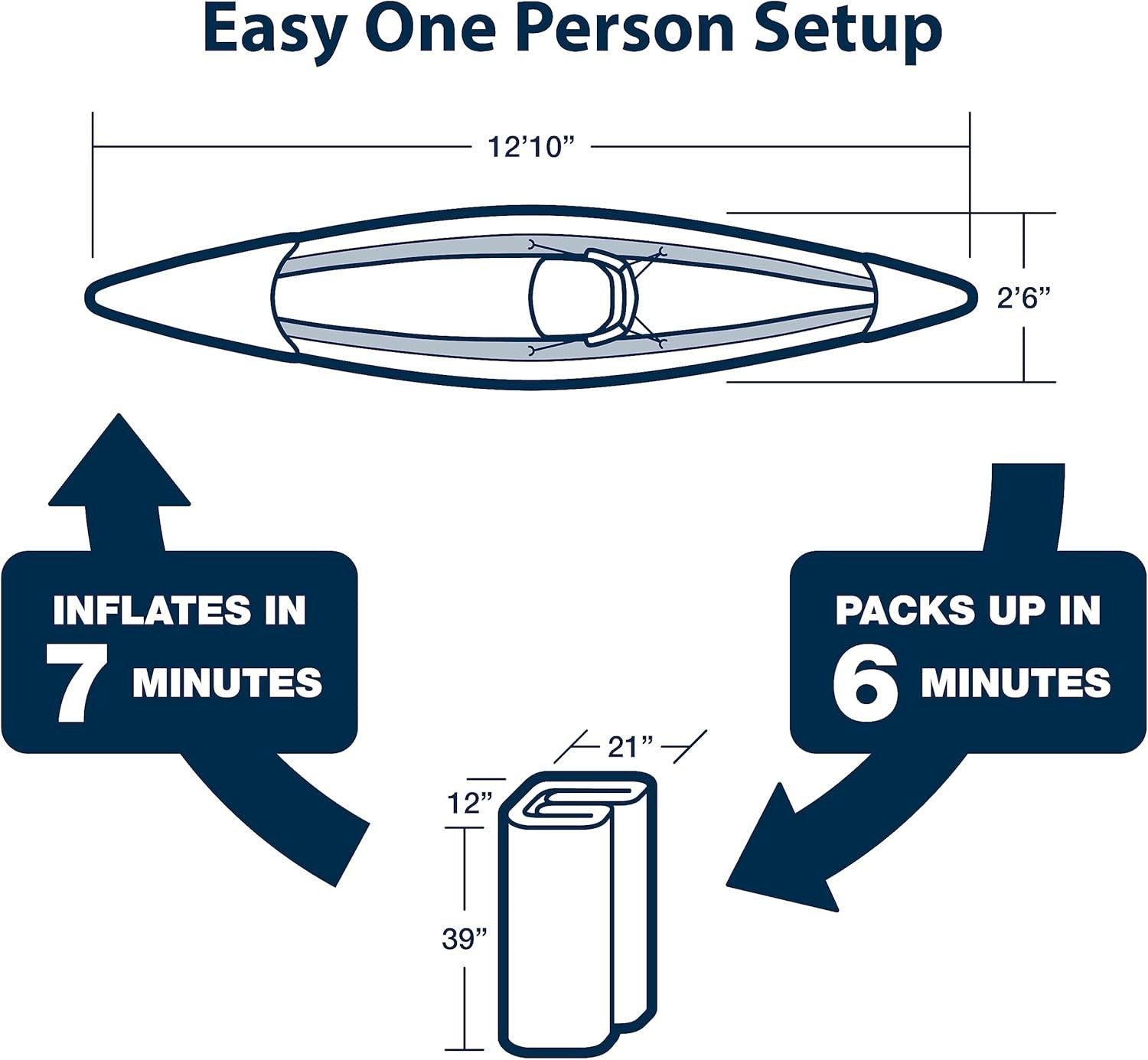 12 foot Inflatable Sea Eagle Kayak 393RLKP RazorLite Pro Solo Package, 1 Seater, Easy Transport, Fast Set Up