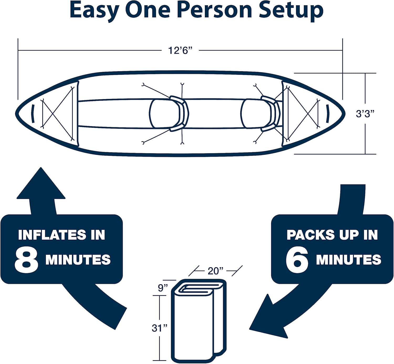 12 foot Inflatable Sea Eagle Kayak 380XK Pro Carbon Package, 1-3 Seater, Easy Transport, Fast Set Up
