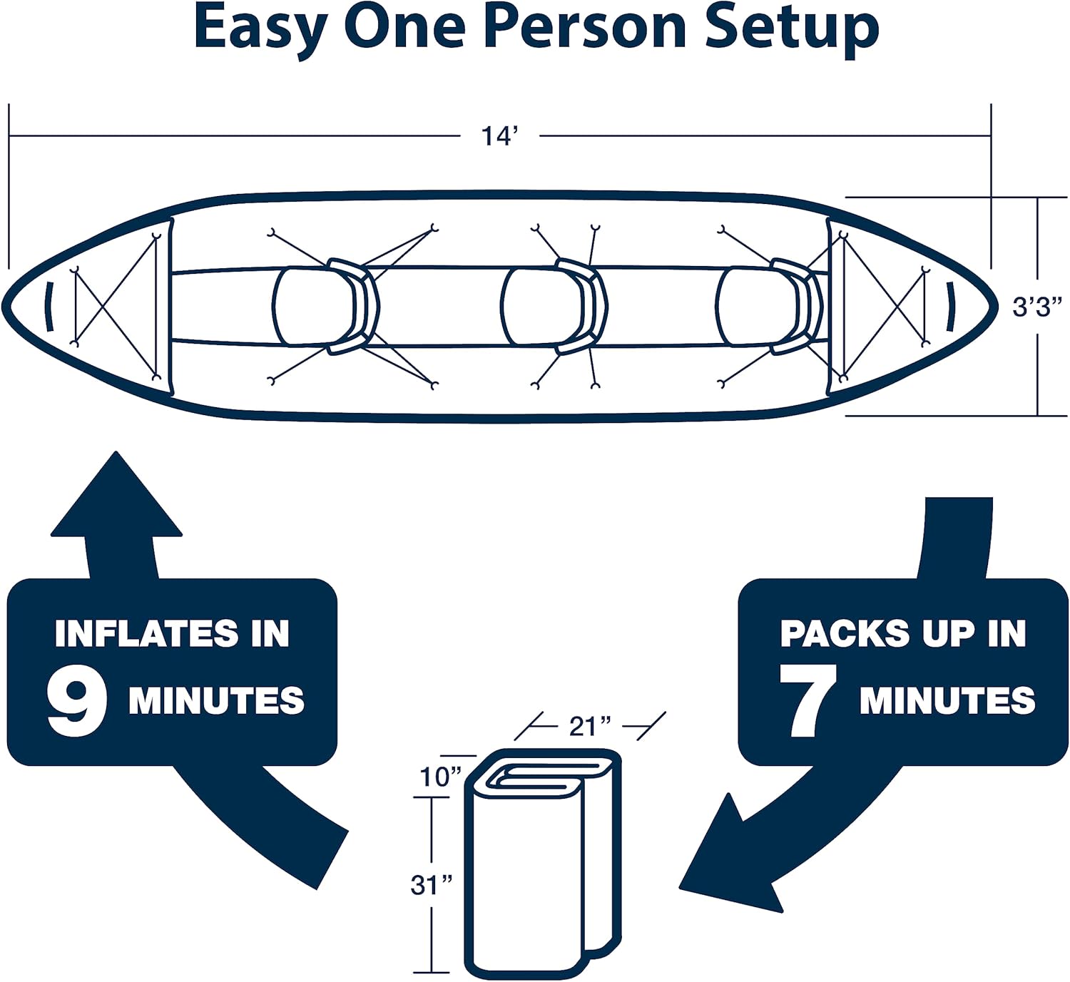 14 foot Inflatable Sea Eagle Kayak 420XK Pro Package, 1-3 Seater, Easy Transport, Fast Set Up