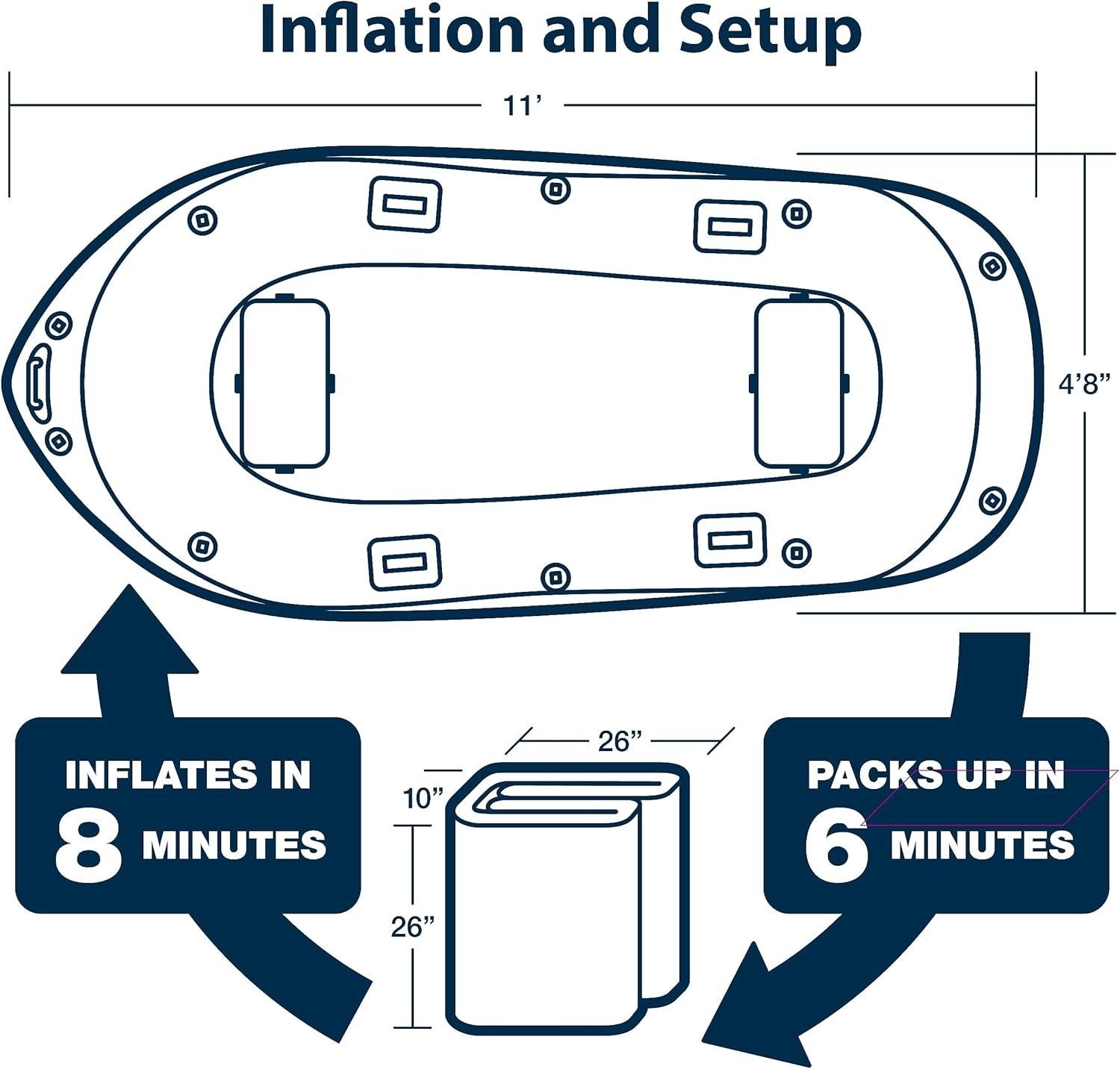 Sea Eagle Motormount SE9KST,11 foot Inflatable Boat,Startup Package,4 Person,Easy Transport,Fast Set Up