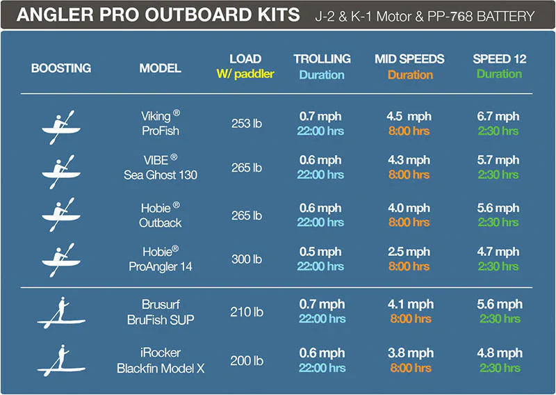 Bixpy Angler Pro Kit with SUN80 Solar Panel