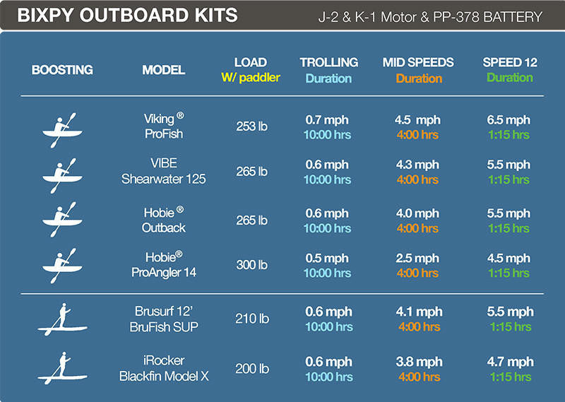 Bixpy K-1 Outboard Kit with SUN80 Solar Panel